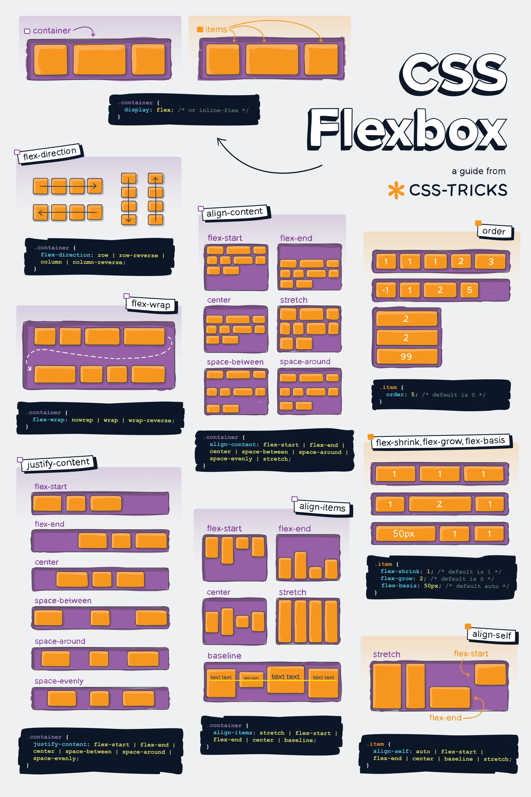 The Legendary CSS Flexbox Guide That Changed Web Development Forever