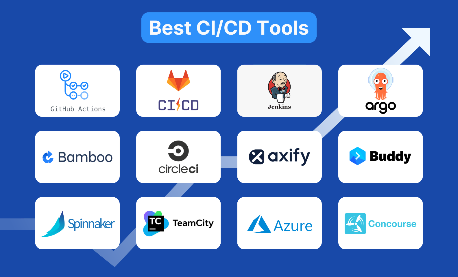 CI/CD工具集成