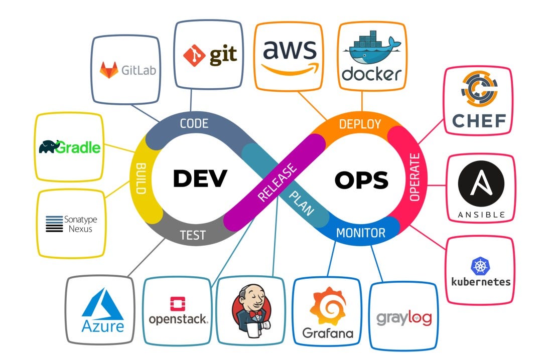 DevOps与持续集成：现代团队的软件开发流程优化