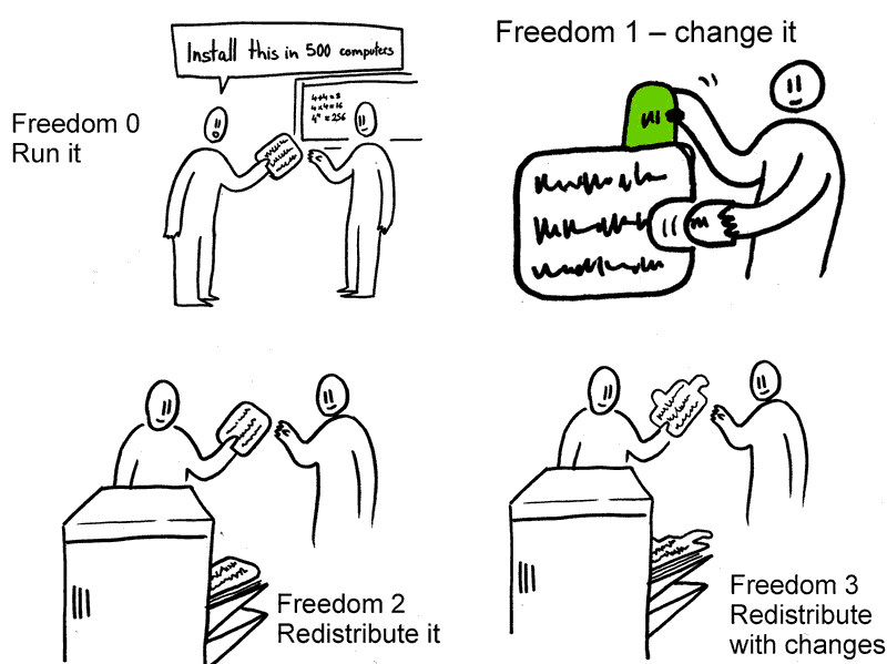 Digital freedom concept with open locks and code