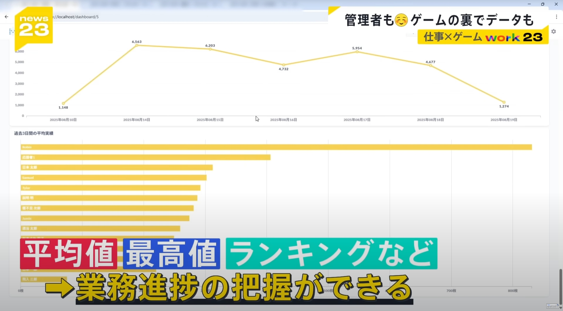 Statistics